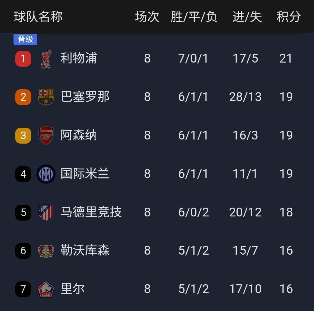  欧冠赛程吃紧；塞维利亚官宣日官宣签约；形势明朗；轮换策略被讨论