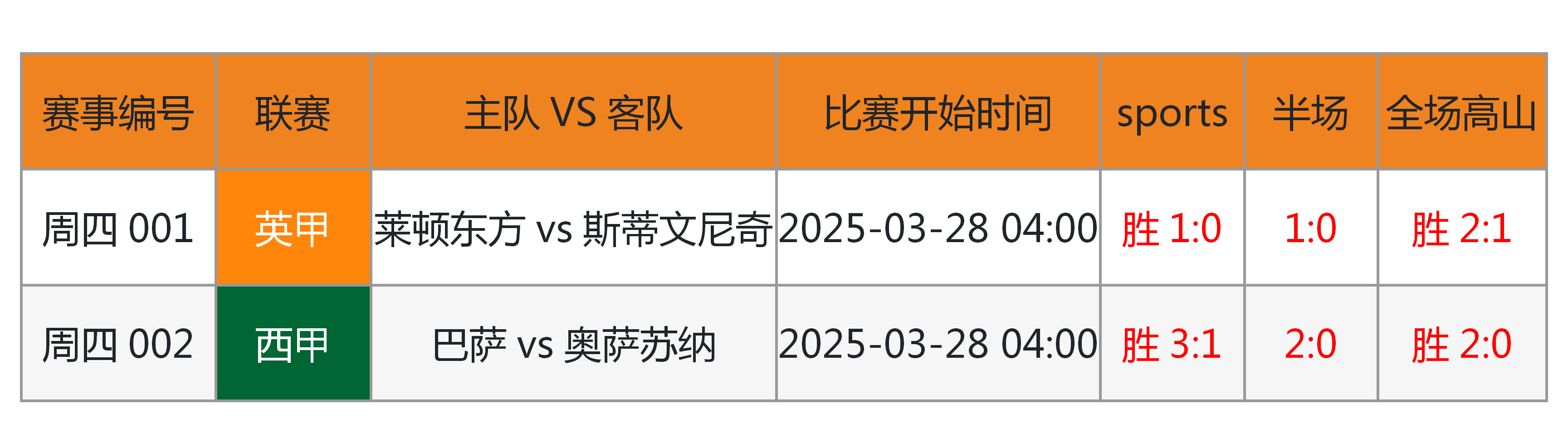 赛地聚焦:意大利杯赛后热度飙升,纽约尼克斯调整名单,更衣室稳定,轮换策略成焦点的简单介绍 赛地聚焦:意大利杯赛后热度飙升,纽约尼克斯调整名单,更衣室稳定,轮换策略成焦点的简单介绍