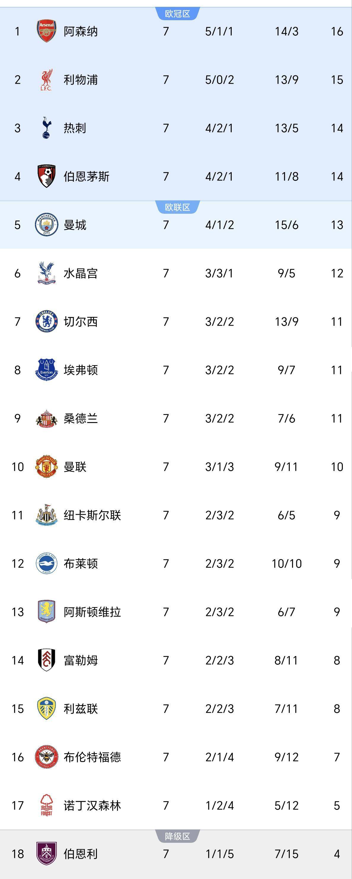 曼城从曼联手中夺冠 曼城从曼联手中夺冠