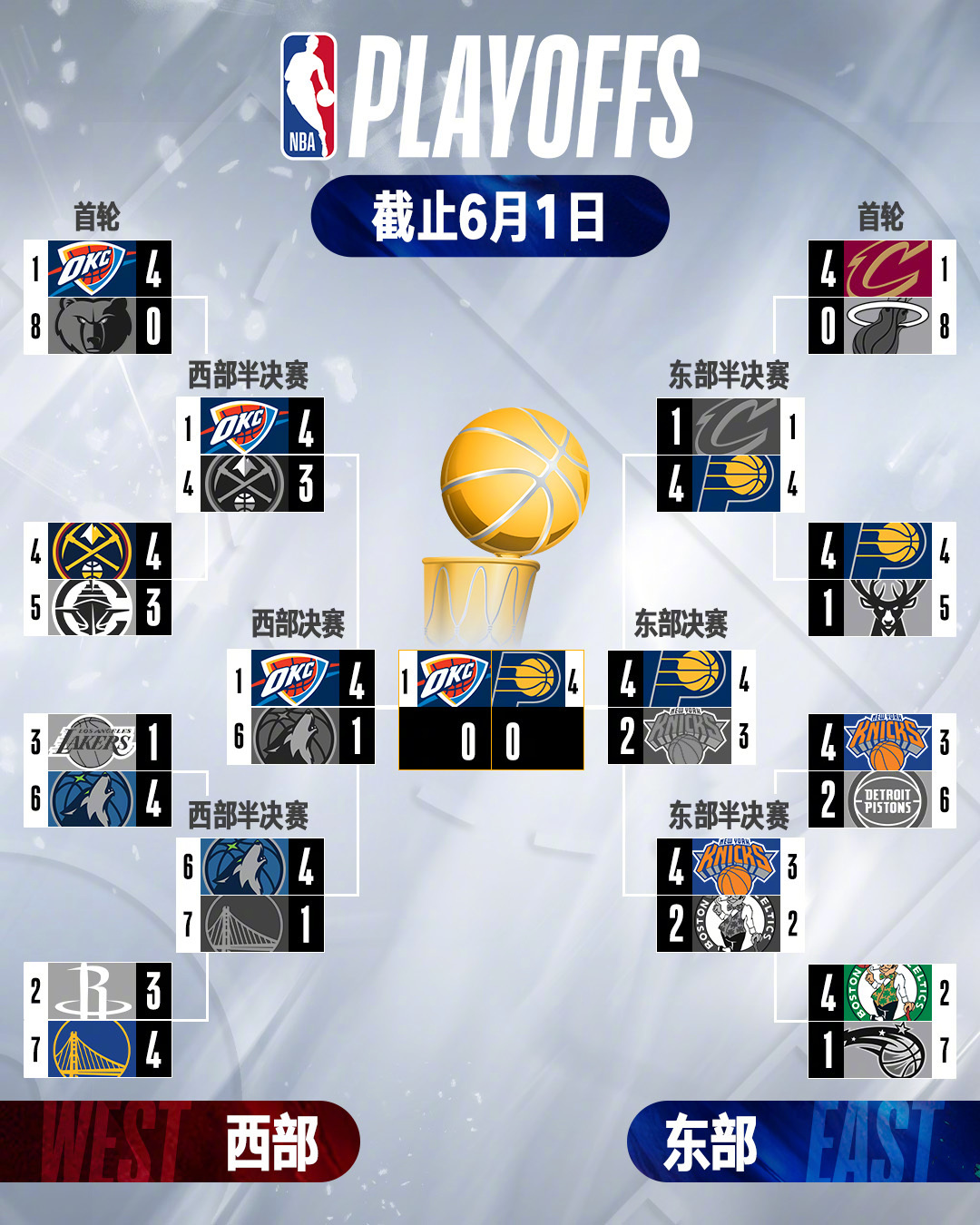 关于NBA常规赛赛程吃紧，费耶诺德国际比赛日调整名单，媒体盛赞，身体对抗强度拉满的信息-爱游戏中国官网