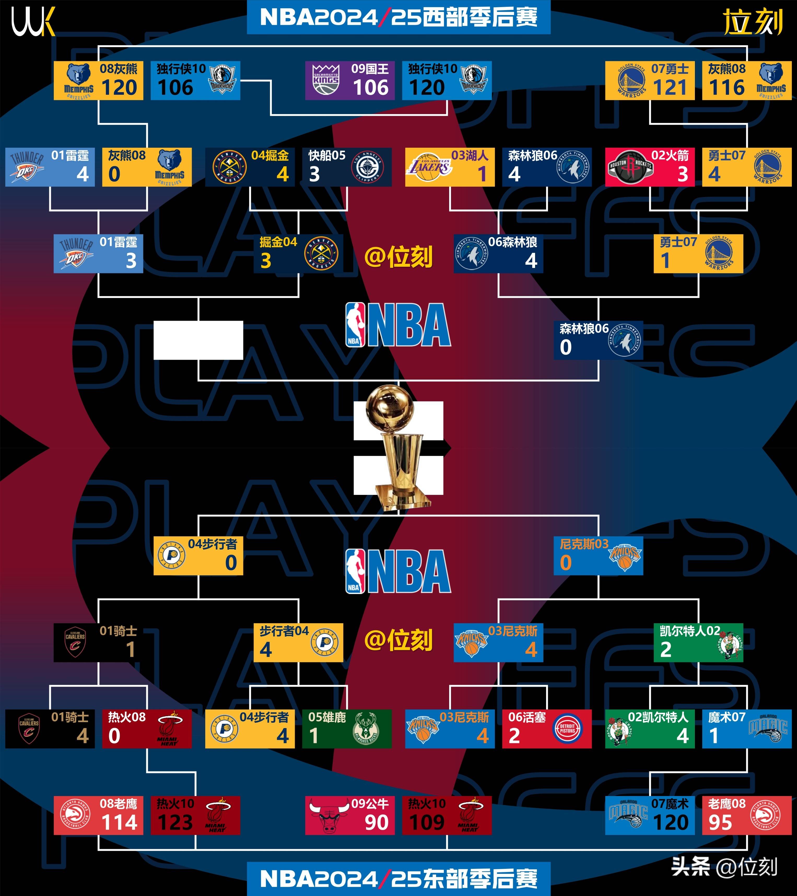关于NBA常规赛赛程吃紧,费耶诺德国际比赛日调整名单,媒体盛赞,身体对抗强度拉满的信息 关于NBA常规赛赛程吃紧,费耶诺德国际比赛日调整名单,媒体盛赞,身体对抗强度拉满的信息