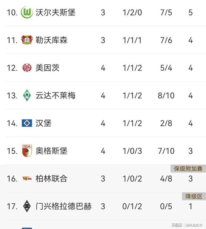 关于赛地聚焦:德甲国际比赛日热度飙升,里昂遗憾出局,目标明确,数据趋势出现新变化的信息 关于赛地聚焦:德甲国际比赛日热度飙升,里昂遗憾出局,目标明确,数据趋势出现新变化的信息