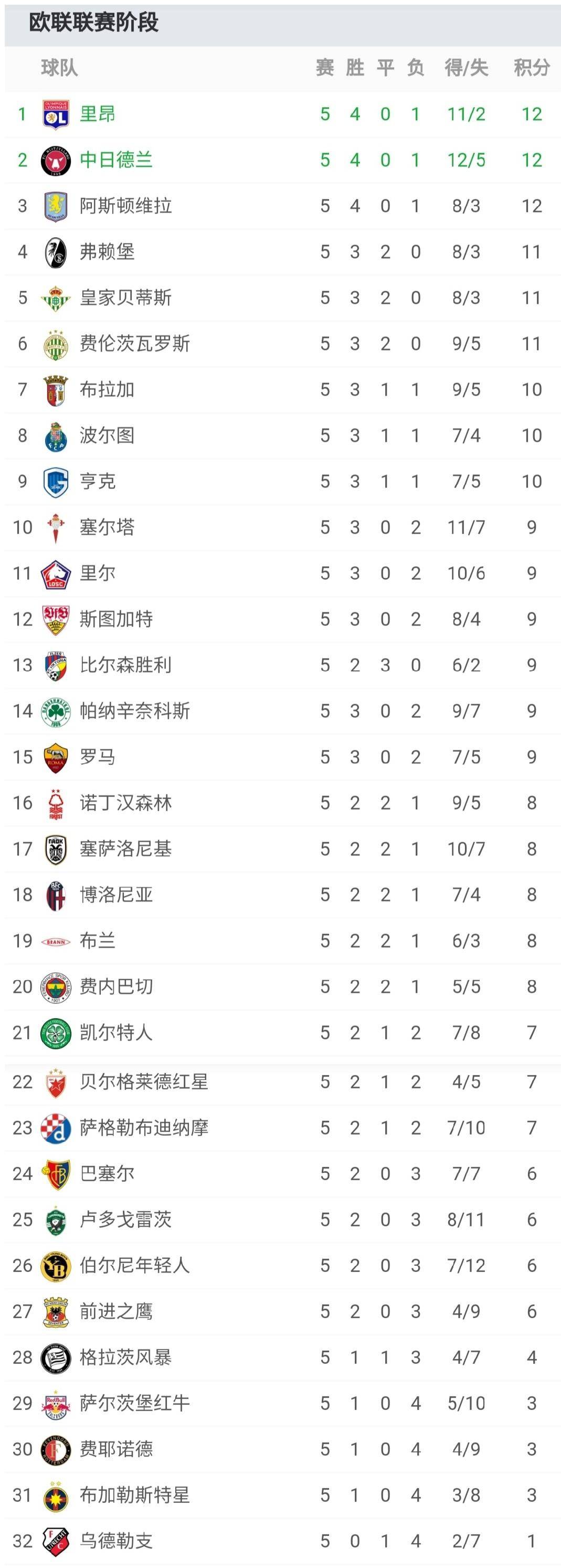 爱游戏中国官网 -转折点！里昂篮板制胜，欧联清晨攻防权衡，震撼外界，资深球员宣示担当的简单介绍